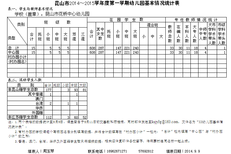 幼儿园事业规模表